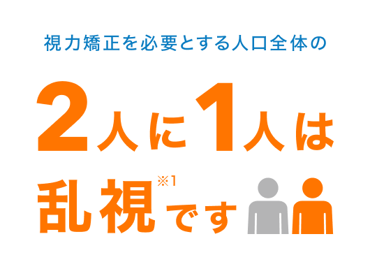 視力矯正を必要とする人口全体の2人に1人は乱視です。